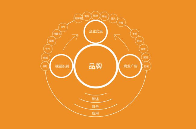 品牌形象設計提高企業(yè)形象